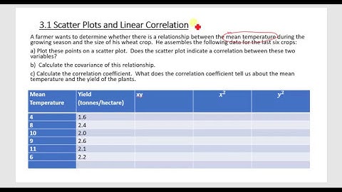 MDM4U 3.1 Scatter Plots and Linear Correlation Video 3
