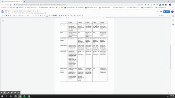 Creating an 8 Measure Melody in Noteflight