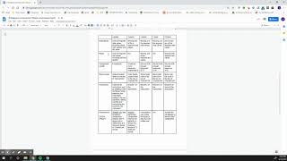 Creating an 8 Measure Melody in Noteflight