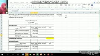 ANGGARAN BEBAN OPERASI, BUDGETING MINAH AKS 5B