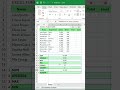 Learn top 10 basic excel functions and formulas || Explained step by step