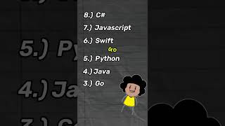 Top 8 fastest programming languages #shorts #coding #tech #programming Net Worth