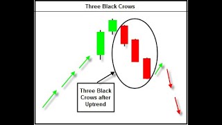 Top Down Analysis | USD\ZAR