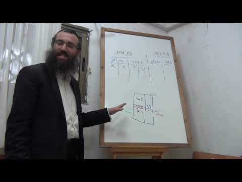 ראש השנה תשפ''ב כוונות תשר''ת דמיושב