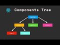 03 - React components tree