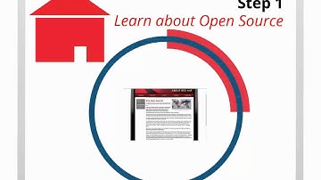 Why Open Education Matters?  Open Source for Education
