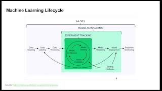 MLOps Zoomcamp 2.4 - Model management