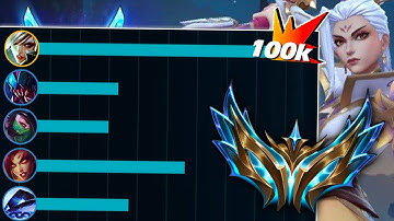 100K DAMAGE RIVEN - HOW TO 1V9 IN CHALLENGER