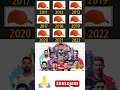 IPL 2023 | ORANGE CAP ALL SEASONS | ADCRICKING