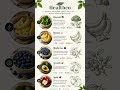 Healthy Food That Actually Helps The Human Body | Healthco #health #nutrition #2026 #shorts