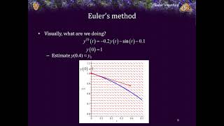 7.1.1.1.1 Euler's method