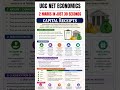 Capital Receipts in Budget | Capital Receipts vs Revenue Receipts | UGC NET Economics #shivanshsir