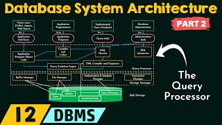 Celebrity Database System Architecture - Part 2 Net Worth