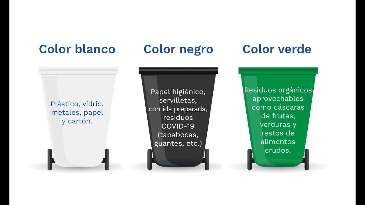 Colores en el reciclaje: qué residuos van en cada contenedor