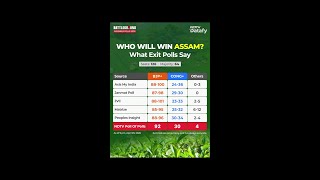 Assam Exit Polls | Assam Poll Of Polls: BJP+ Set For Clear Win, Comfortable Majority Likely