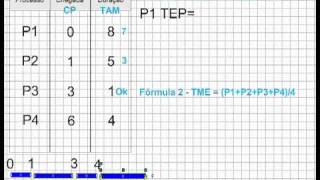 SO   Escalonamento SJF Preemp   EAD IFSP