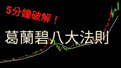 【技术分析】实例破解葛兰碧八大法则！EP.2 - 天天要闻