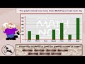 Bar Chart Graph Teaching Tool