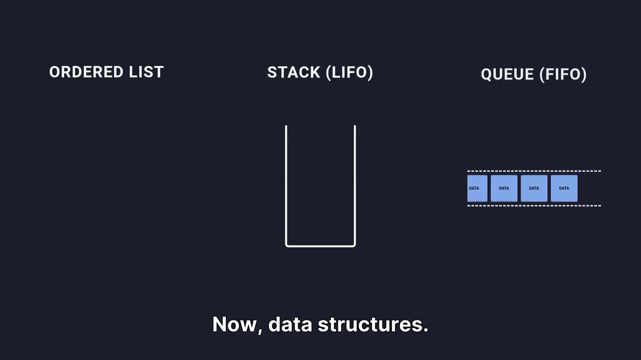 Unit 1 APIs and Data Structures