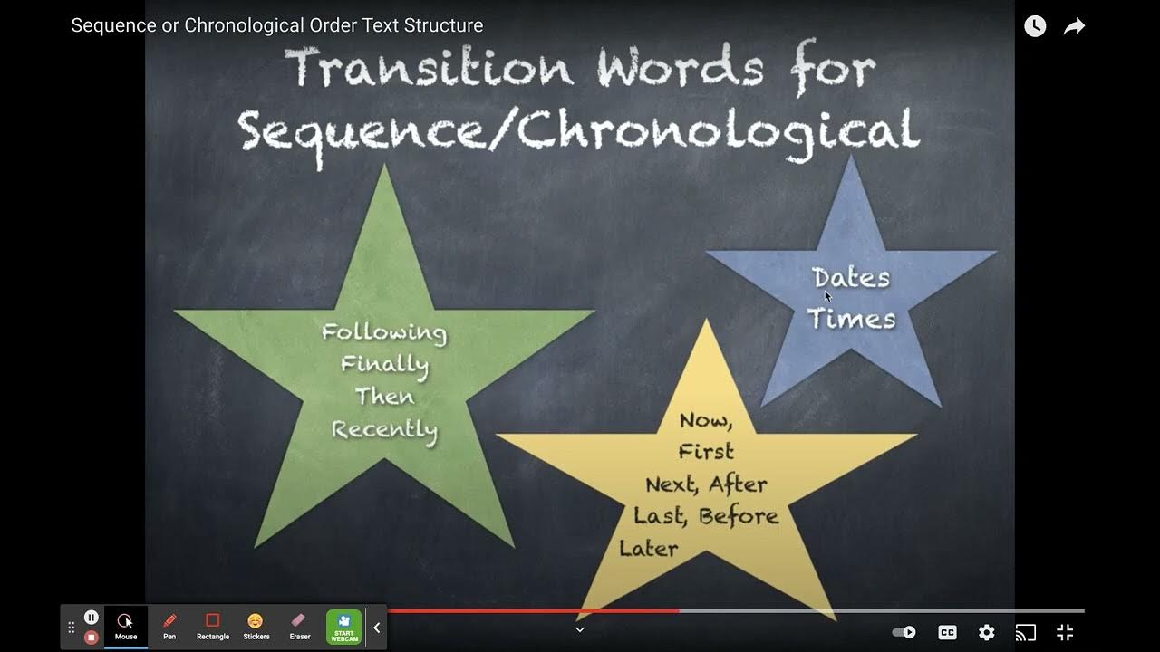 Sequence Text Structure - Teaching Chronology