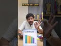 JEE MAINS RESULT OUT #jeemains #jee