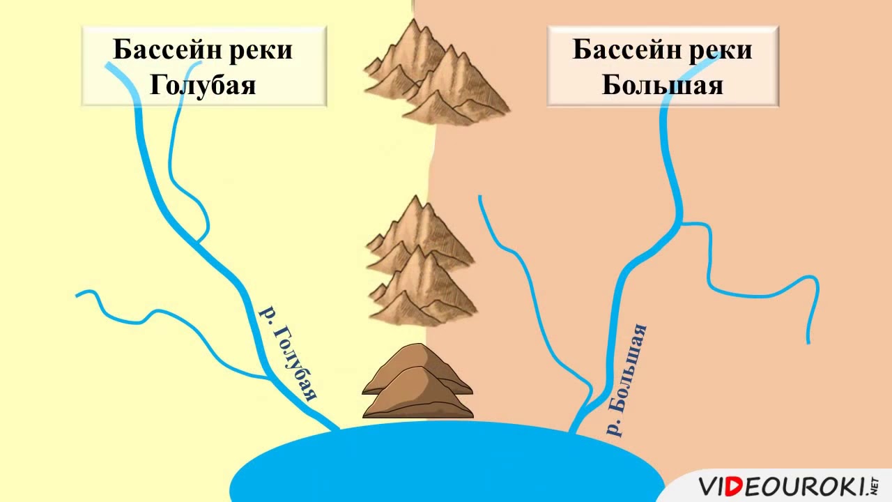 Какая река разделяет западную и восточную. Разделение реки. Речка деление части. Река разделяется иллюстрация. Разделенные реки 4.