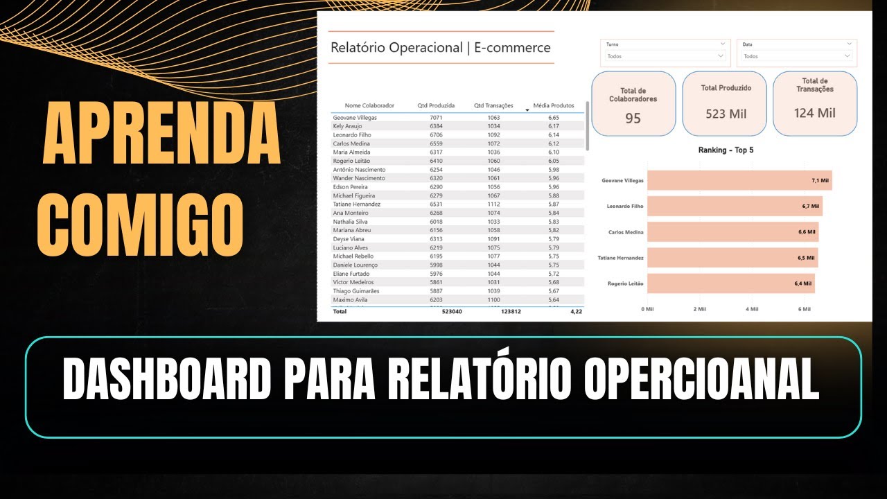 Apenda Comigo. Dahsboard (relatório Operacional) - Parte1