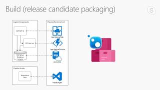 Azure DevOps for  NET   Fall into the Pit of Success