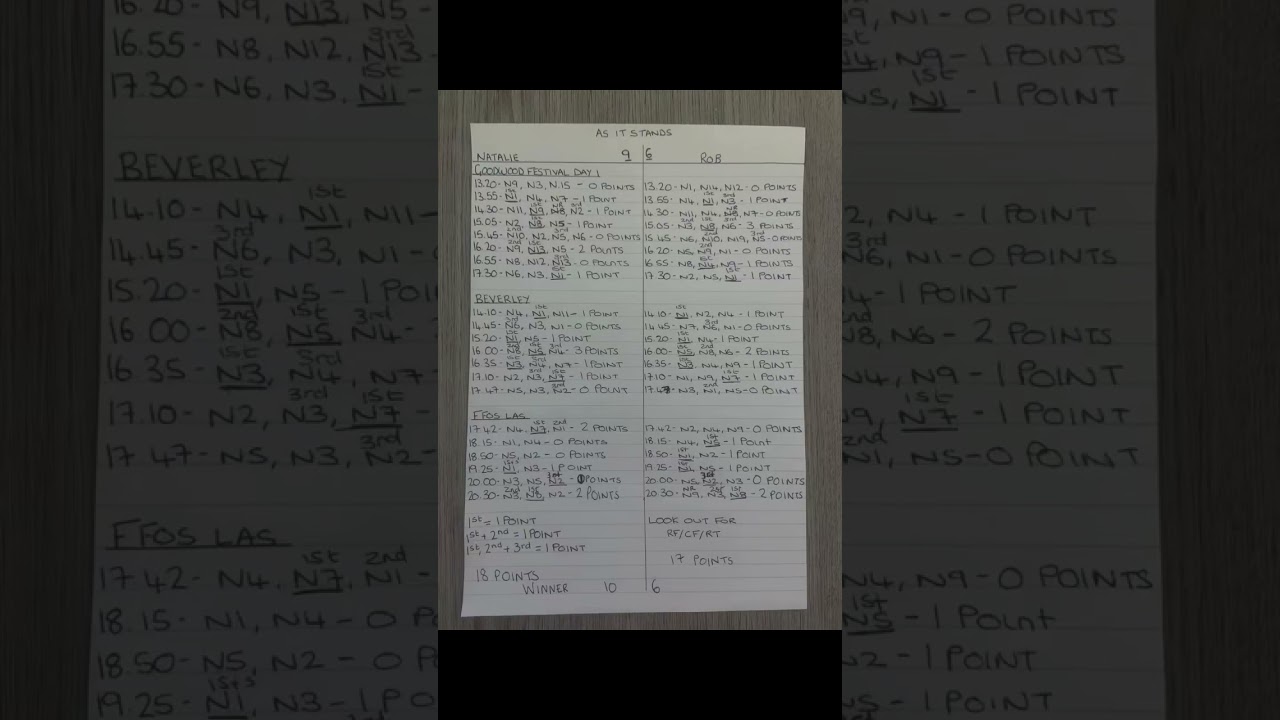 Horse racing results today 