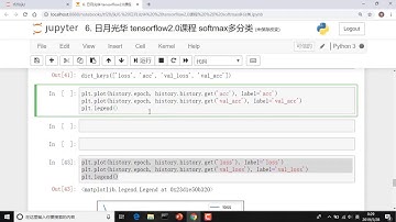 tensorflow2 0入门与实战  2019年最通俗易懂的课程 16 Dropout与过拟合抑制高清版