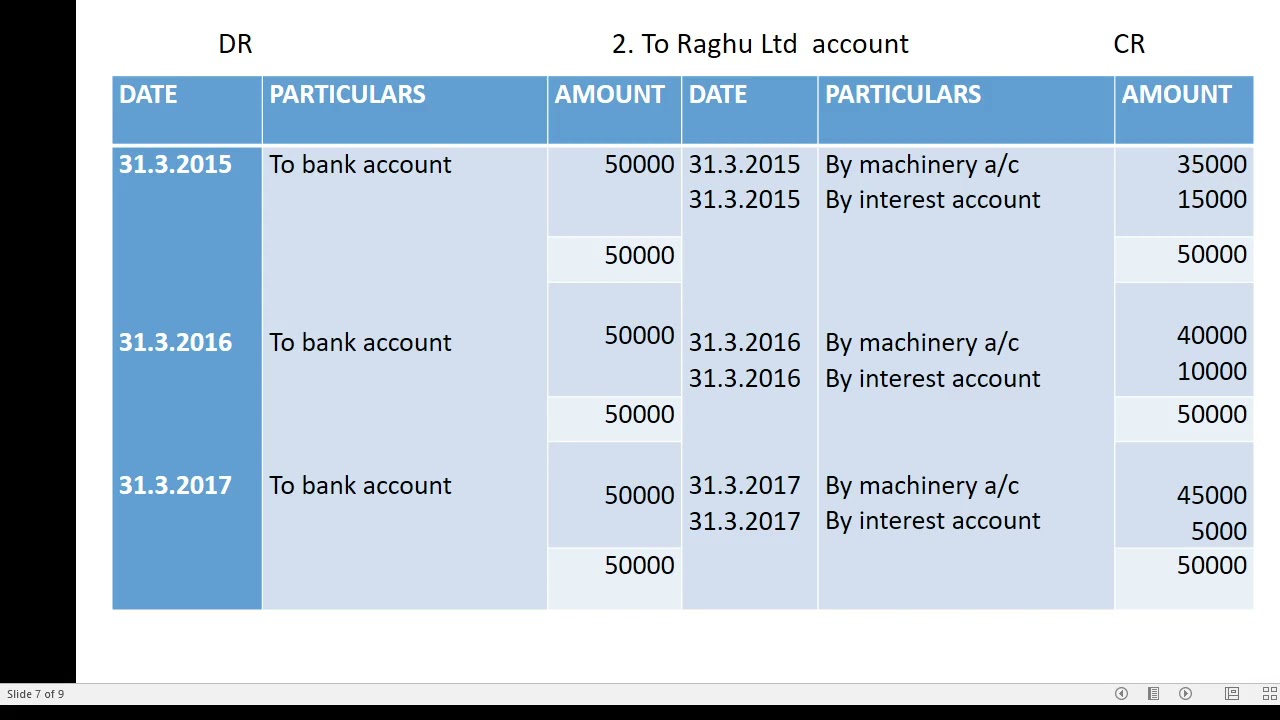 ledger accounts in the books of hire purchaser