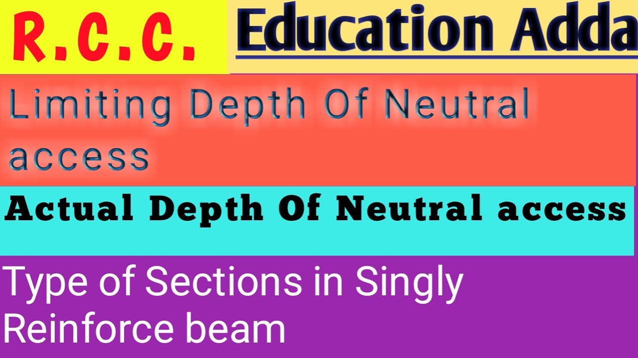 Limiting neutral axis depth / Actual Neutral axis depth/Load factor/ Type of sections of beam