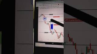 Expiry Plan of #Banknifty Options for tomorrow