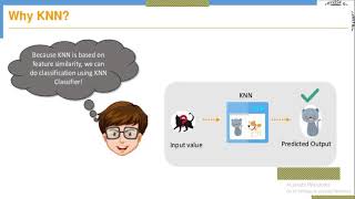 K-NN Algorithm part2