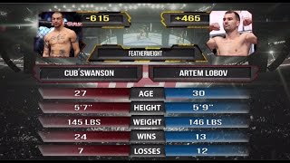 UFC Fight Night 108  | Swanson vs Lobov - Apr 22, 2017 - Fight Preview, Picks & Betting Odds