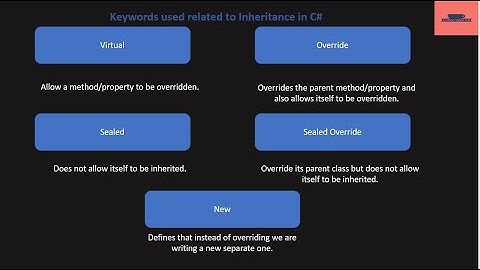 1. Inheritance - C# tutorials for beginners