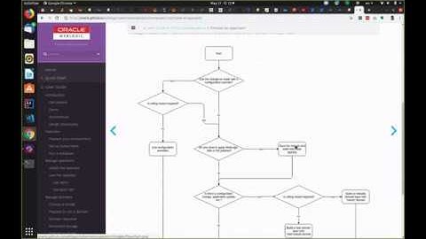 WebLogic on Kubernetes CI CD Considerations and Demo