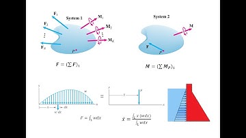 Equivalent Systems and Distributed Loads