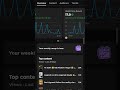 YouTube Viral Motivation: My Journey & Channel Growth Tips