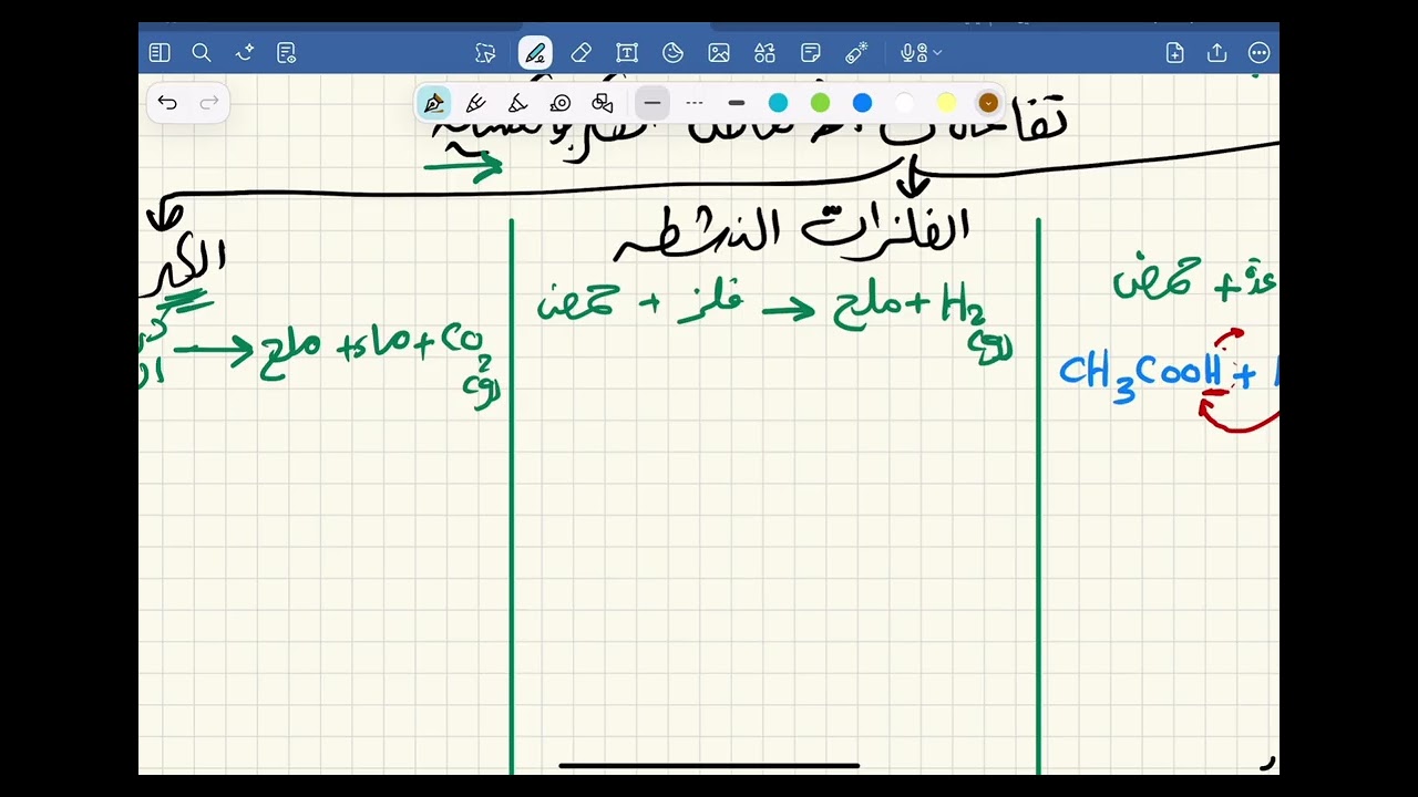 ملخص الوحدة الرابعة_الجزء الثالث_كيمياء_ثاني عشر_الفصل الاول_كامبردج