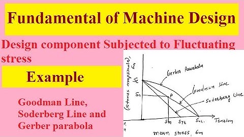 Example of Fluctuating stress| Fundamental of Machine Design| Machine Design| Fluctuating Stresses