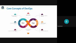 C3 DevOps Session