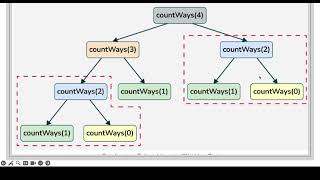 Celebrity Top-Down or Bottom-Up? Solve Climbing Stairs with Dynamic Programming Net Worth