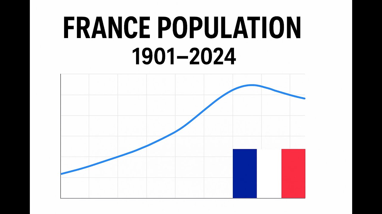 How France’s Population Changed Over 120 Years (1901–2024) | Data Visualization