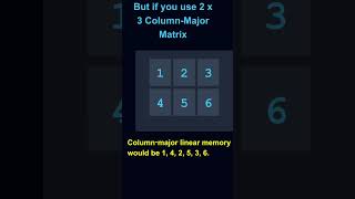 Understanding cuBLAS Matrix Multiplication