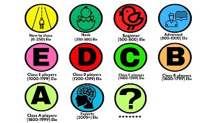 Tips For Every Chess Rating Level! Details