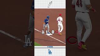 Dodgers Take Over The Second Inning And Strike First