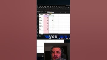 How to Rank a List of Numbers in Excel | Easy Tutorial for Sorting and Ranking 4