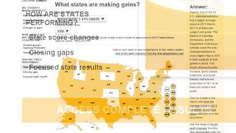 How are States Performing in Mathematics and Reading?