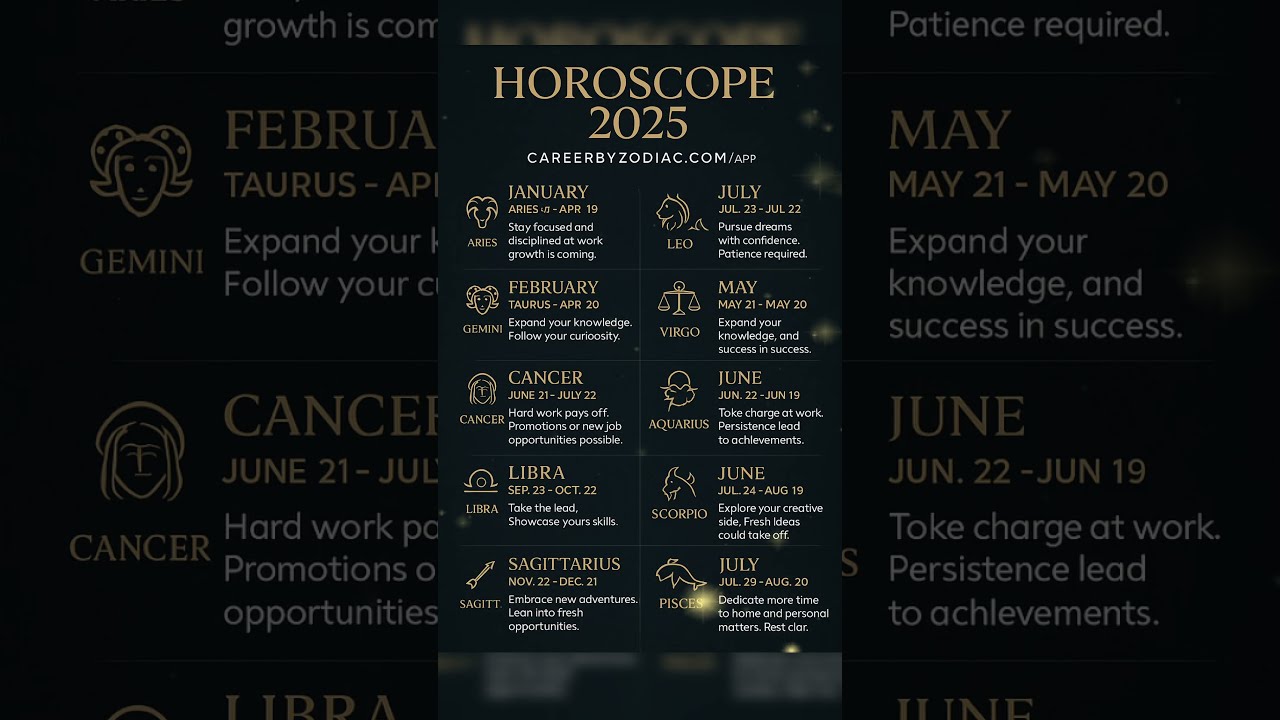 Horoscope 2025 Prediction Astrology Zodiac Usa